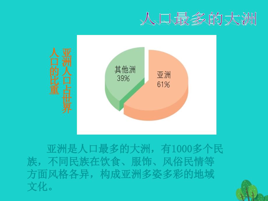 八年级地理下册 第5章 学习与探究——亚洲的人文环境和地域差异 亚洲人口与地域文化课件 中图版_第1页