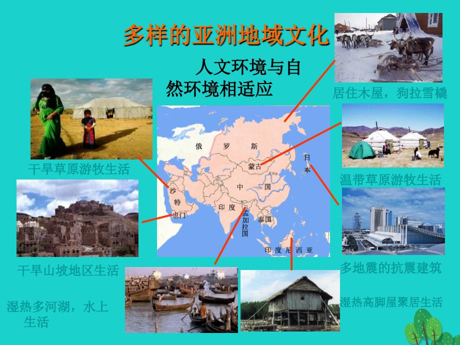 八年级地理下册 第5章 学习与探究——亚洲的人文环境和地域差异 亚洲人口与地域文化课件 中图版_第2页