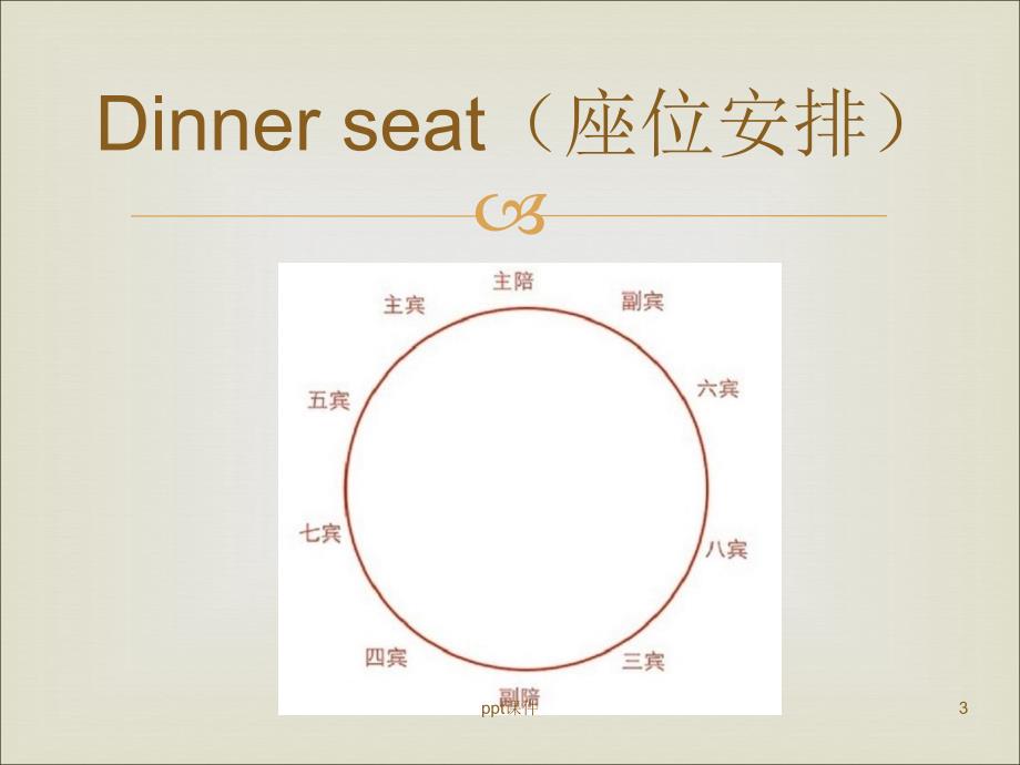 中餐礼仪英文ppt课件_第3页