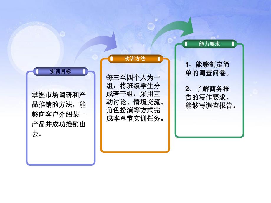 商务英语综合实训项目三 市场调研与产品推销_第2页