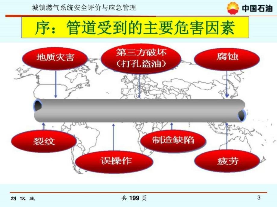 城镇燃气设施运行安全评价和应急管理培训 03廊坊.ppt_第4页