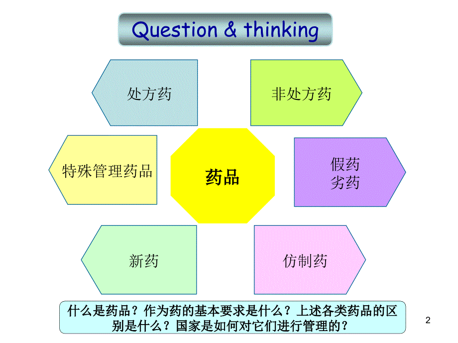 药品监督管理课件_第2页