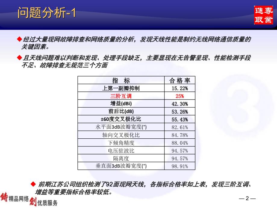 凯仕林天馈系统综合技术解决方案_第2页