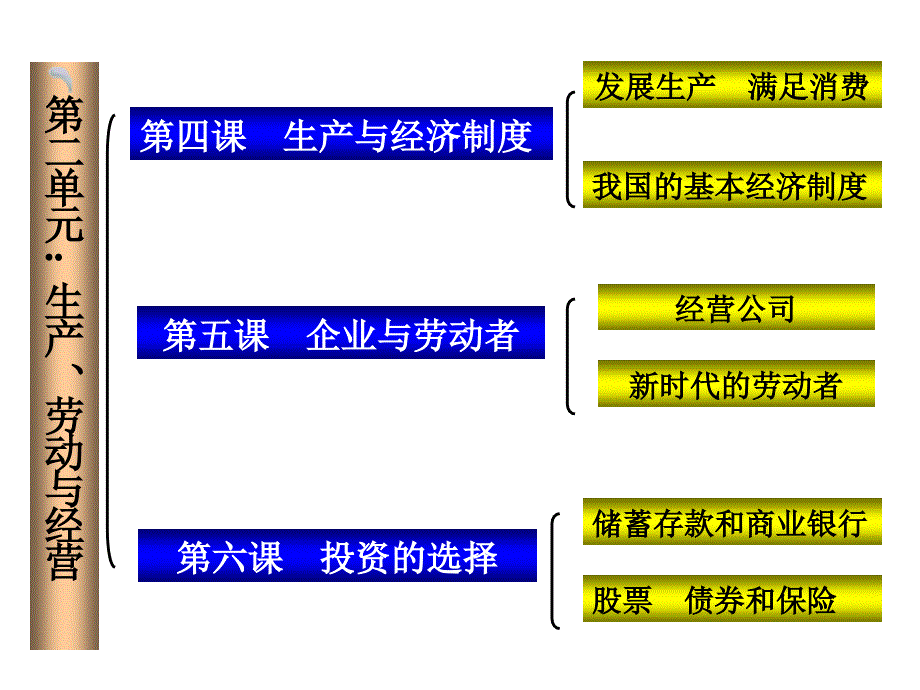 生产劳动与经营教材分析与教学策略交流_第2页