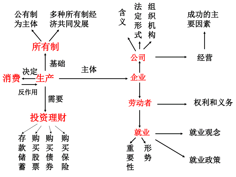 生产劳动与经营教材分析与教学策略交流_第3页