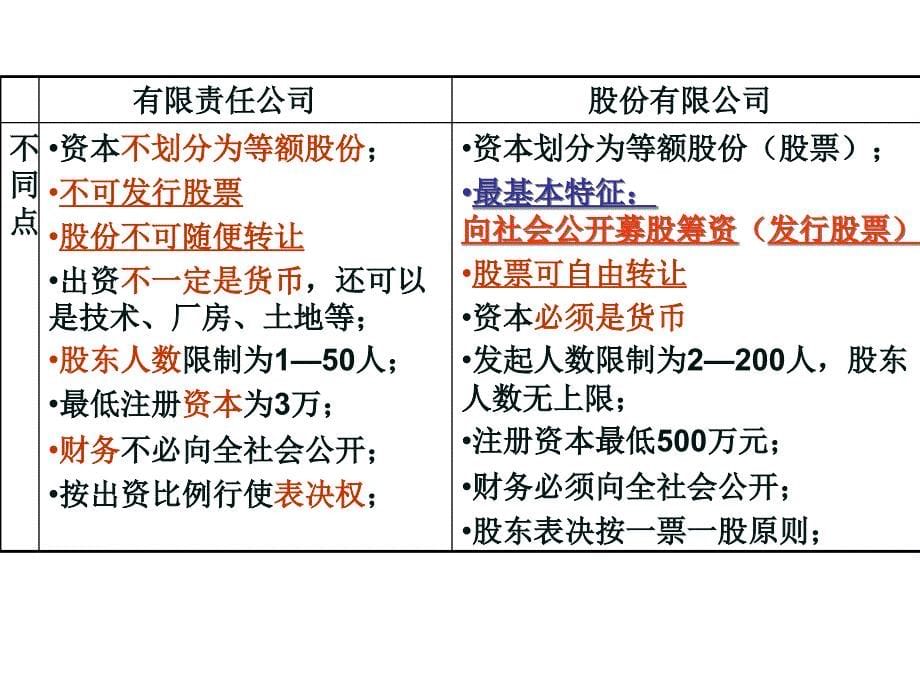 生产劳动与经营教材分析与教学策略交流_第5页