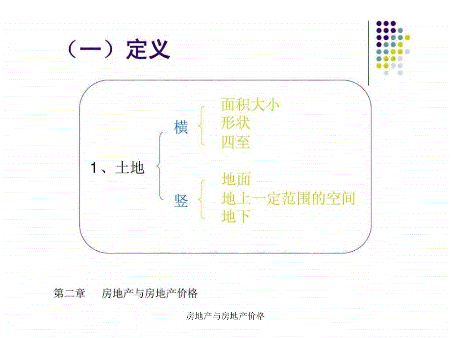 房地产与房地产价格课件_第3页