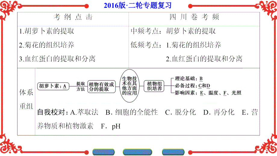 第1部分-专题8-第2讲_第2页