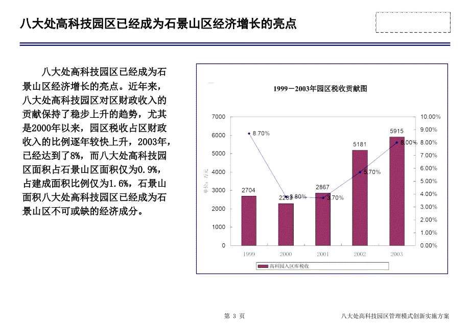 北京石景山区八大处高科技园区管理模式创新及园区产业规划管理创新汇报_第4页