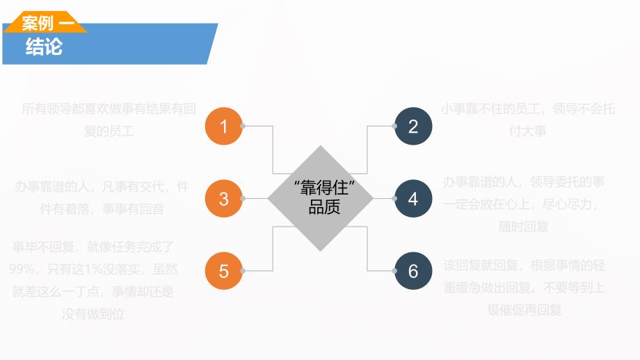 职业化准则之事毕回复_第3页