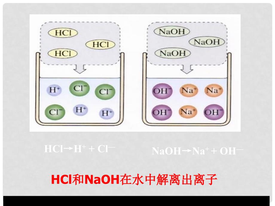 九年级化学：第一单元第二节 中和反应（课件）鲁教版五四制_第3页