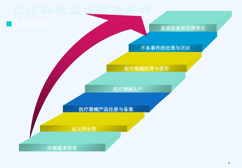 医疗器械法律法规培训系列医疗器械监督管理条例_第2页