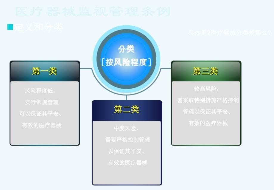 医疗器械法律法规培训系列医疗器械监督管理条例_第5页