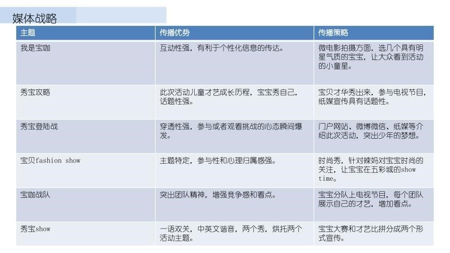 宝型宝秀执行方案二次完善-4.2晚_第5页