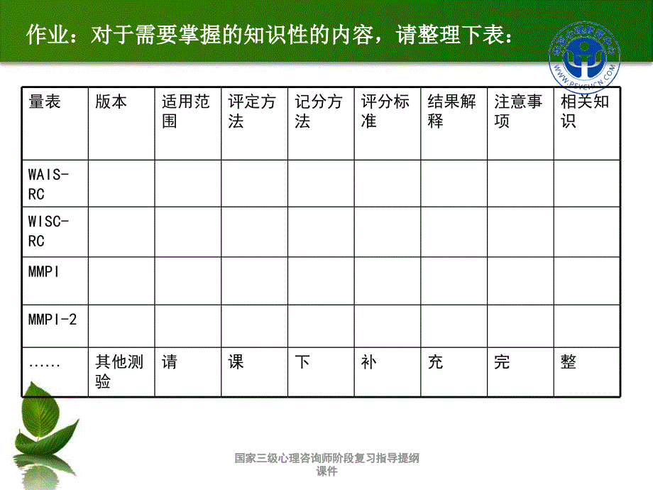 国家三级心理咨询师阶段复习指导提纲课件_第4页