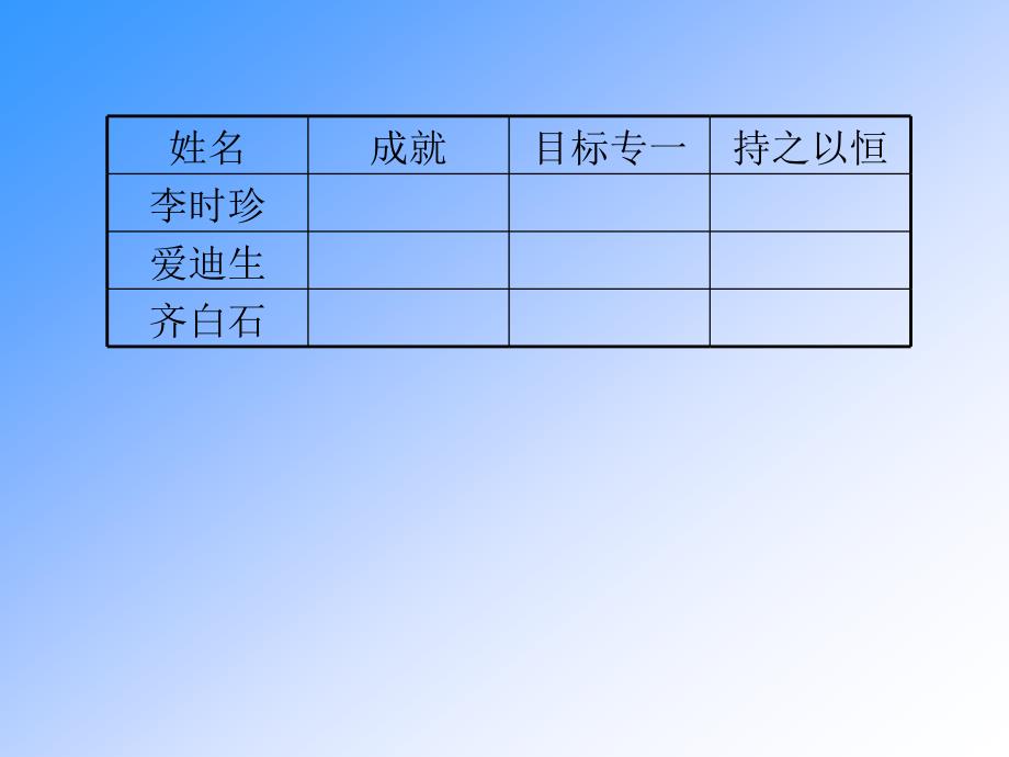 滴水穿石的启示(陈华)_第4页