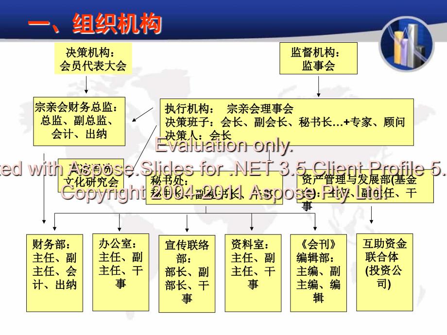 高凉冯氏宗亲会组织机构和资产管理.ppt_第2页