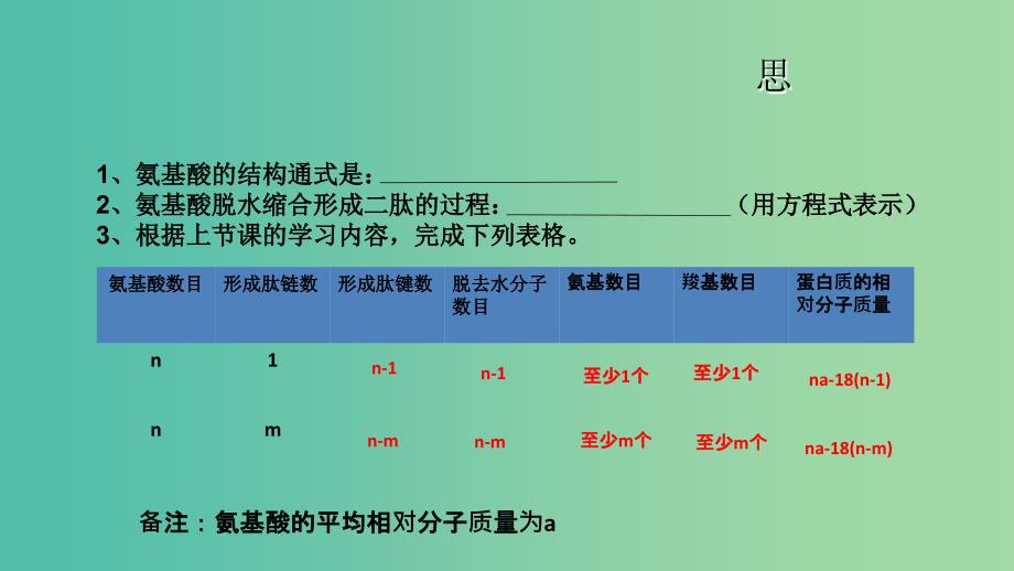 江西省吉安县第三中学高中生物 2.2 生命活动的主要承担者——蛋白质（第2课时）课件 新人教版必修1.ppt_第3页