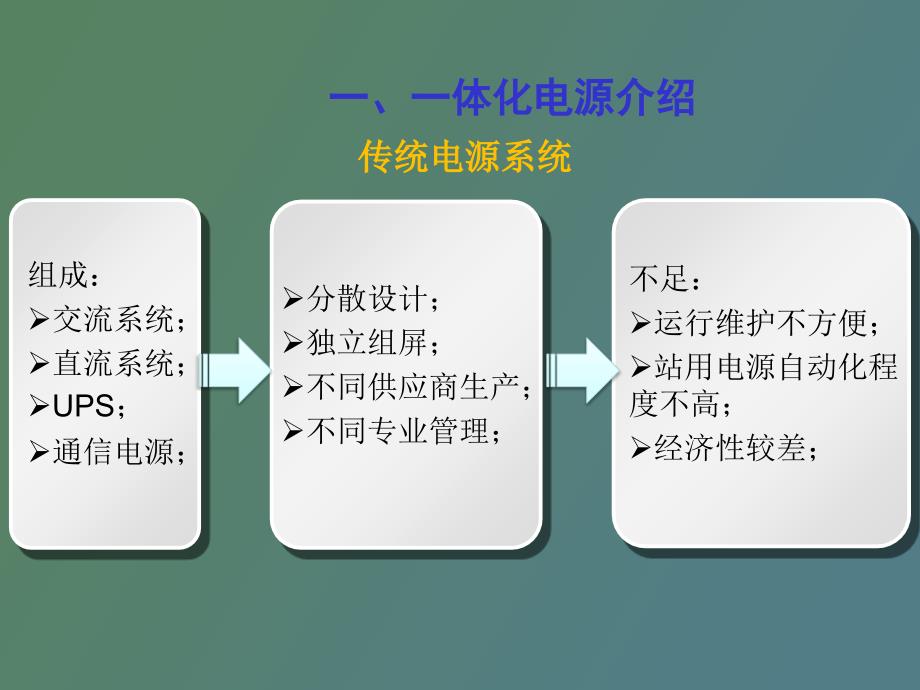 智能变电站一体化电源及辅助系统_第4页