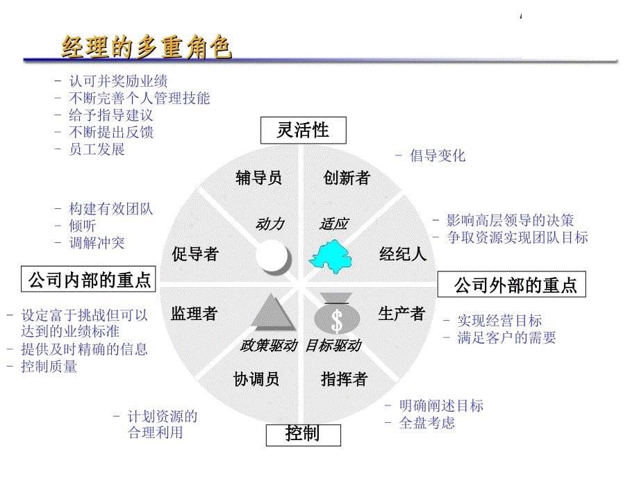 非人力资源主管的人力资源管理_第5页