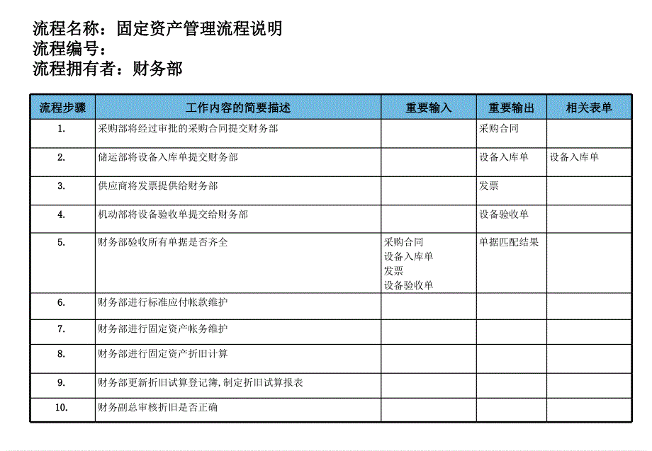 医药行业固定资产管理流程_第4页