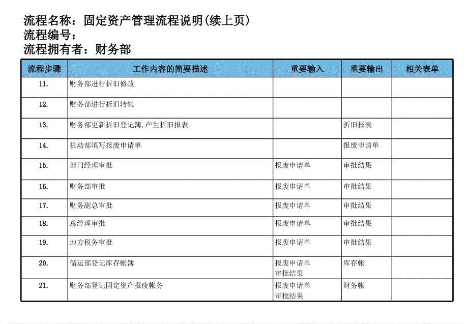 医药行业固定资产管理流程_第5页