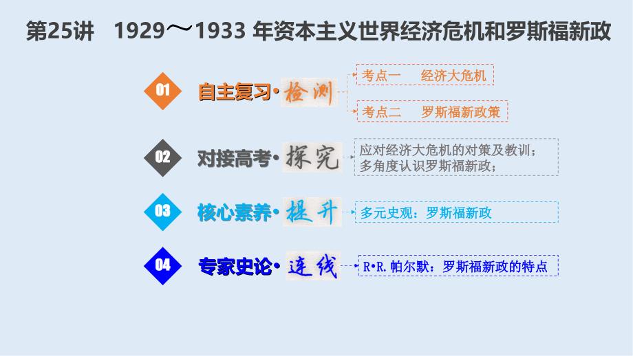 高考历史一轮复习人教江苏专版多媒体实用课件：21025 1929—1933 年资本主义世界经济危机和罗斯福新政_第1页