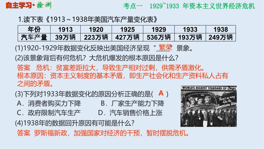 高考历史一轮复习人教江苏专版多媒体实用课件：21025 1929—1933 年资本主义世界经济危机和罗斯福新政_第3页