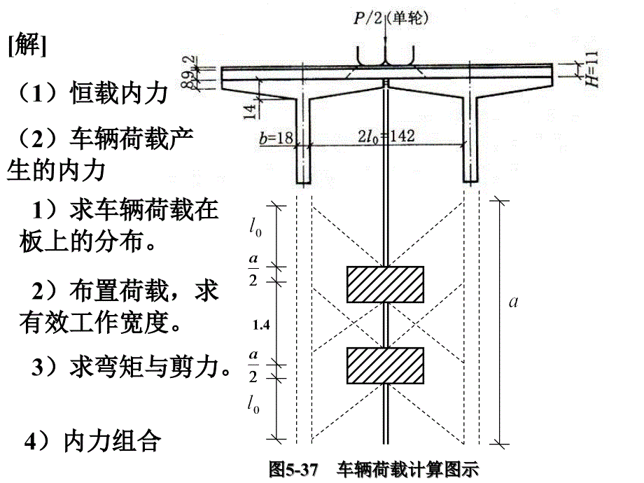 桥梁结构-第五章-混凝土简支梁桥2--桥面板计算课件_第4页