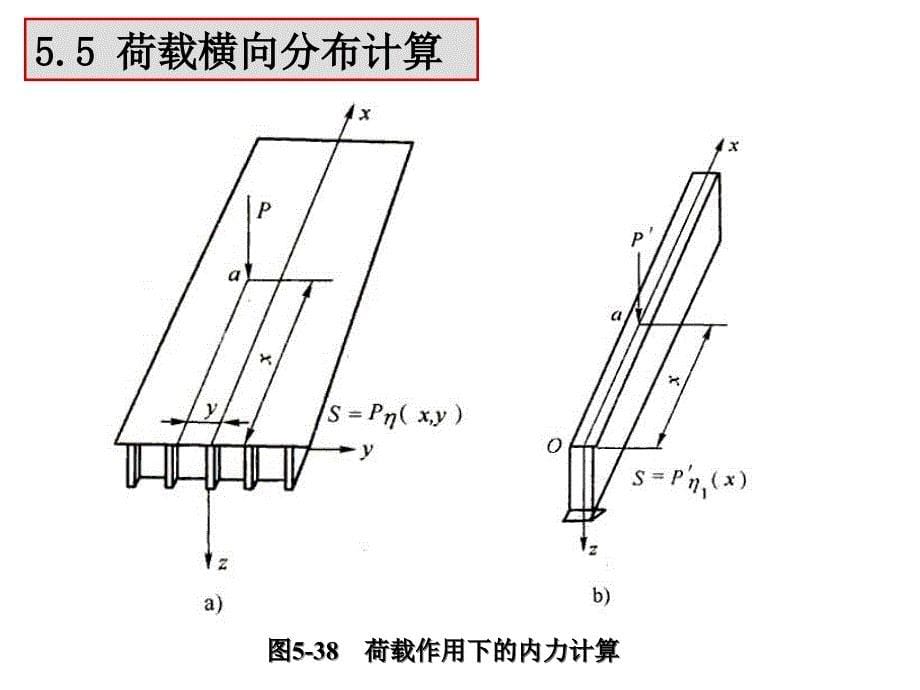 桥梁结构-第五章-混凝土简支梁桥2--桥面板计算课件_第5页