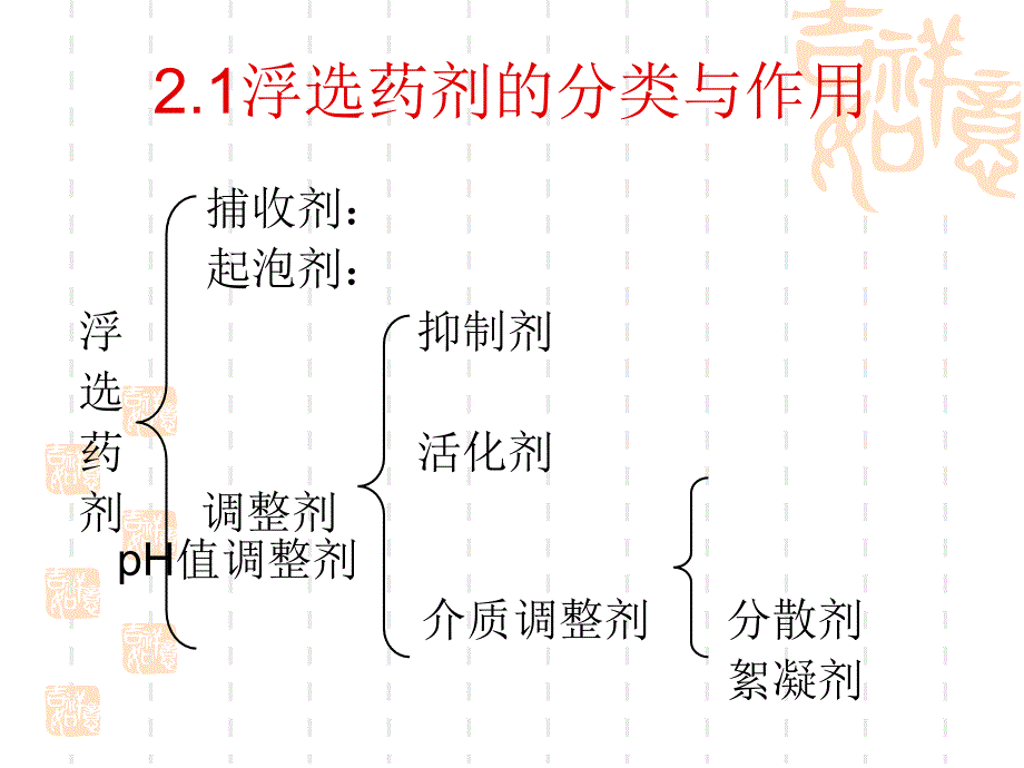 第二章浮选药剂及其作用原理_第1页