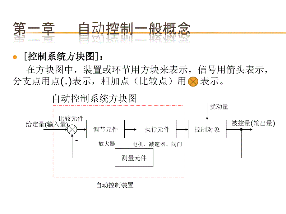 自动控制习题课(习题答案)_第3页