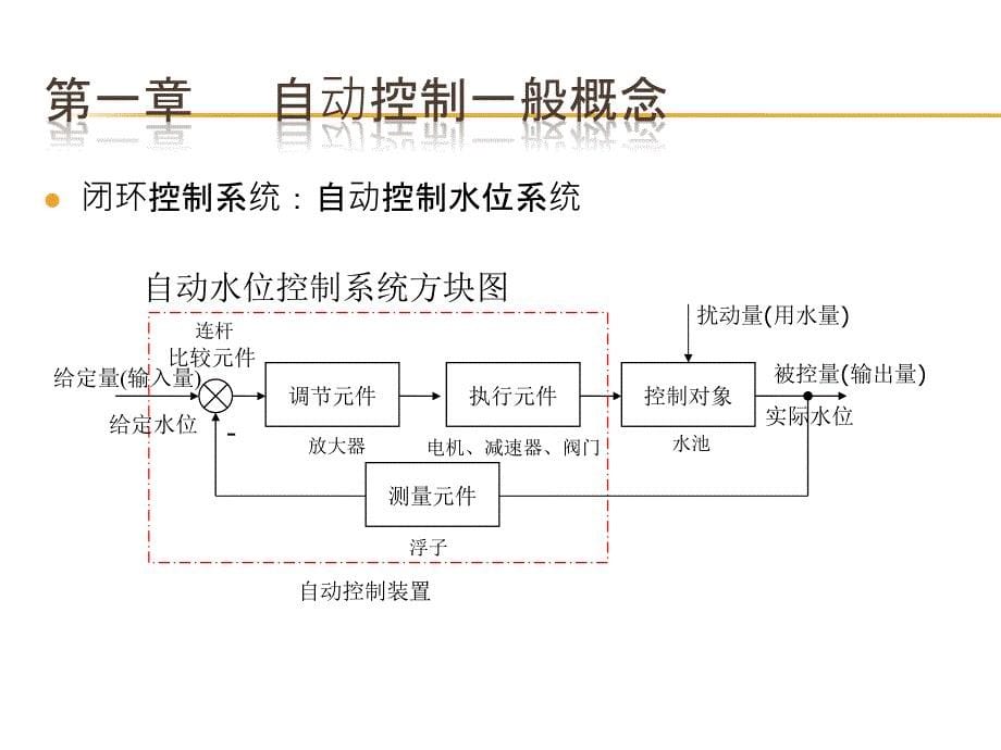 自动控制习题课(习题答案)_第5页