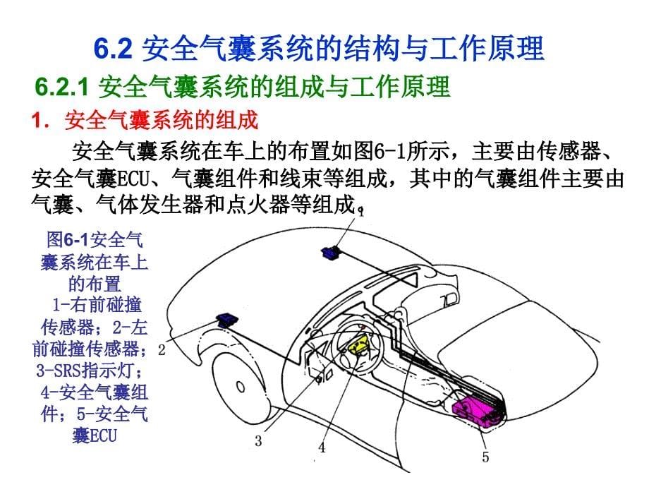 安全气囊系统(汽车电子控制技术)_第5页