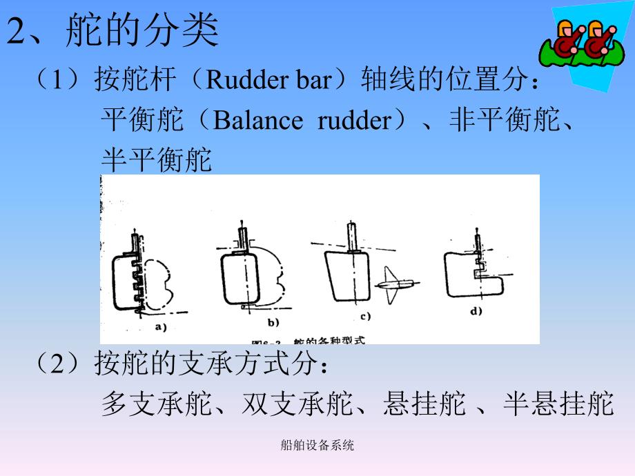 船舶设备系统课件_第2页