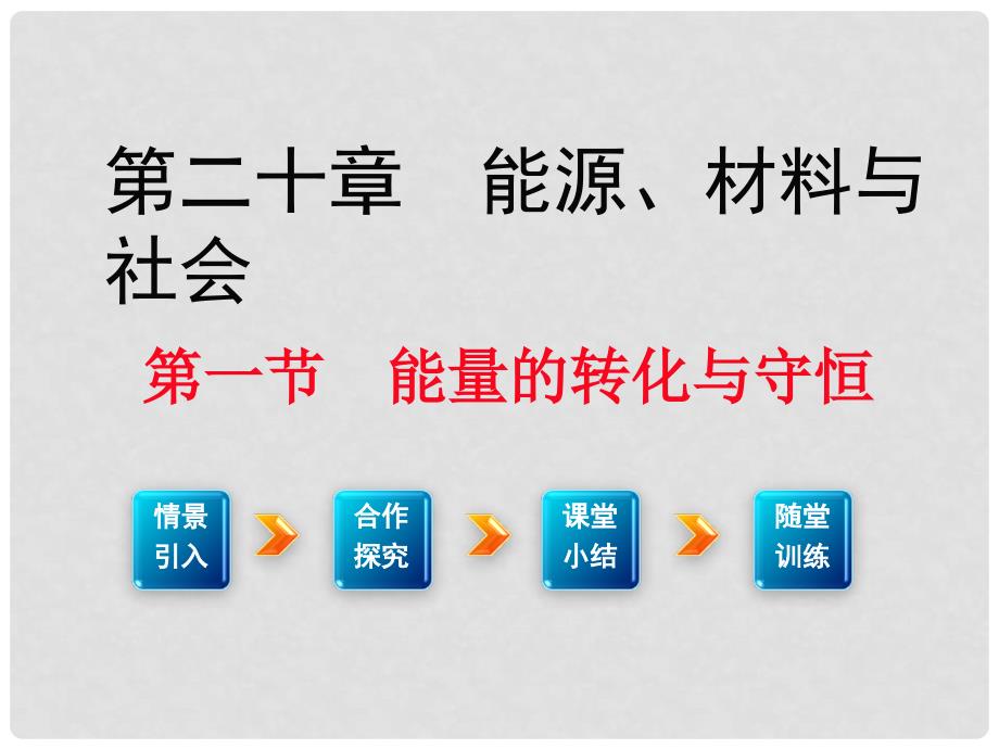 九年级物理全册 第20章 能源、材料与社会 第1节 能量的转化与守恒课件2 （新版）沪科版_第1页