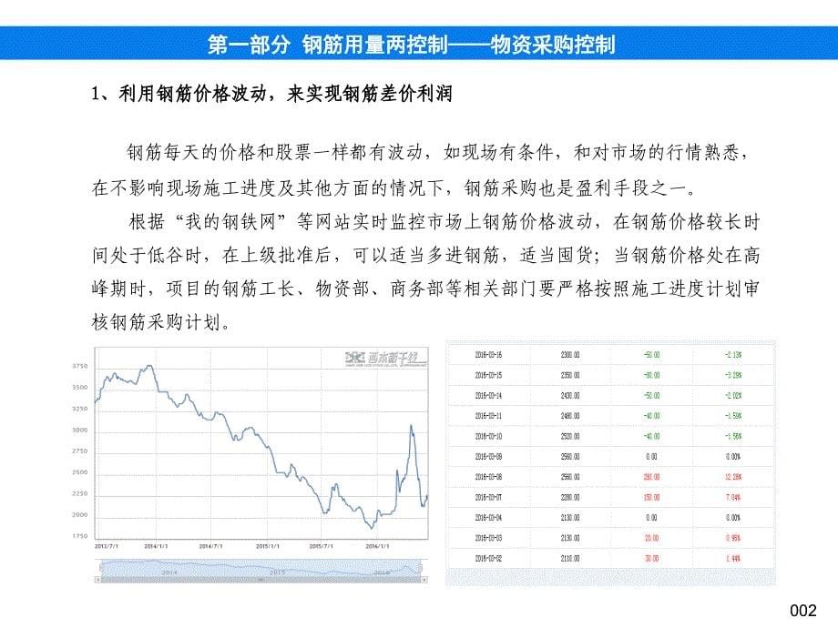 知名企业钢筋工程管理手册124页_第5页