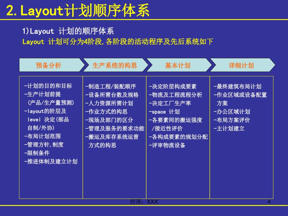 工厂布局分析与设计PPT课件_第4页