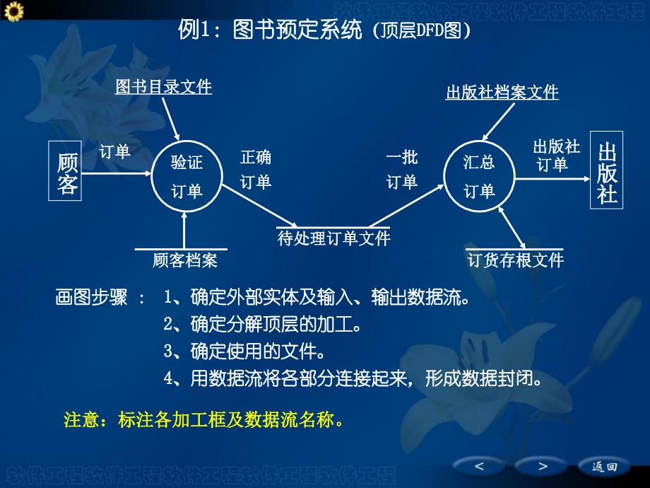 软件需求分析-数据流.ppt_第4页