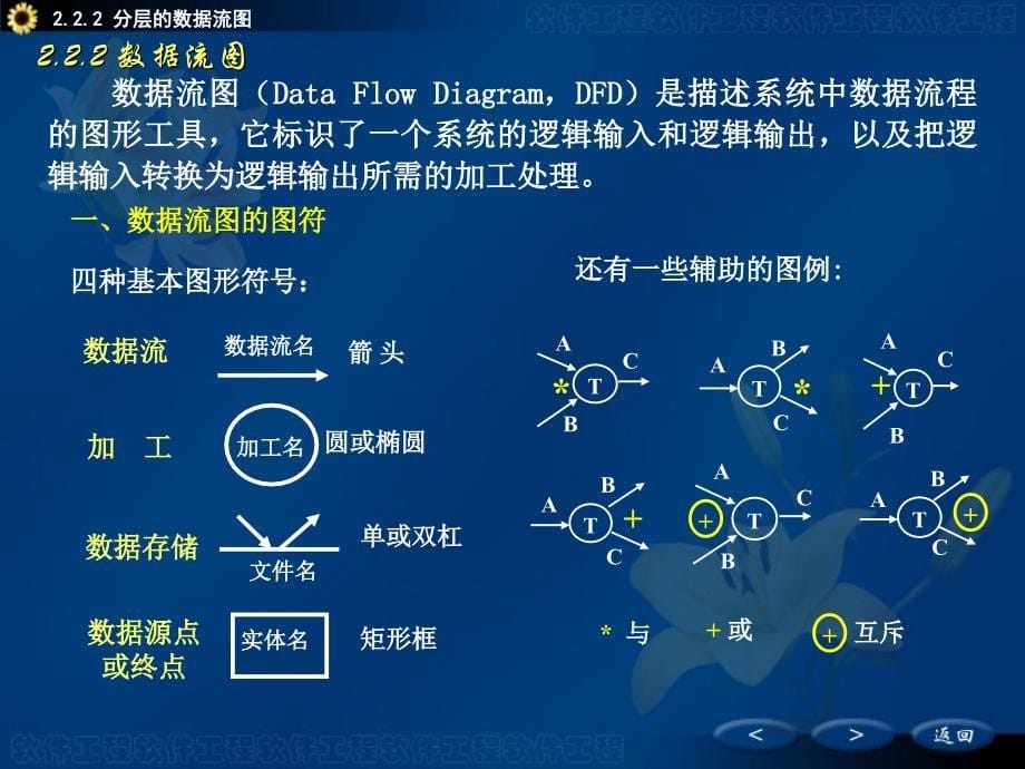 软件需求分析-数据流.ppt_第5页