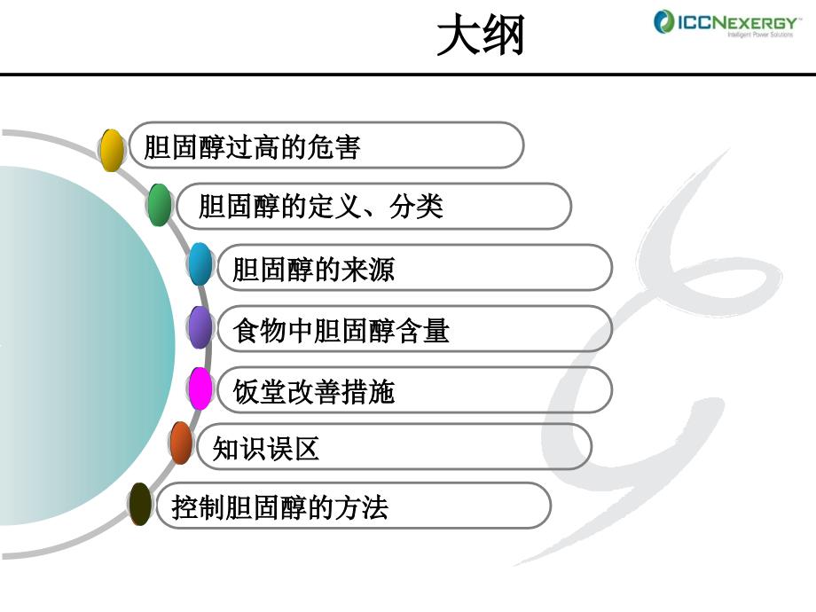 认识胆固醇课件_第2页