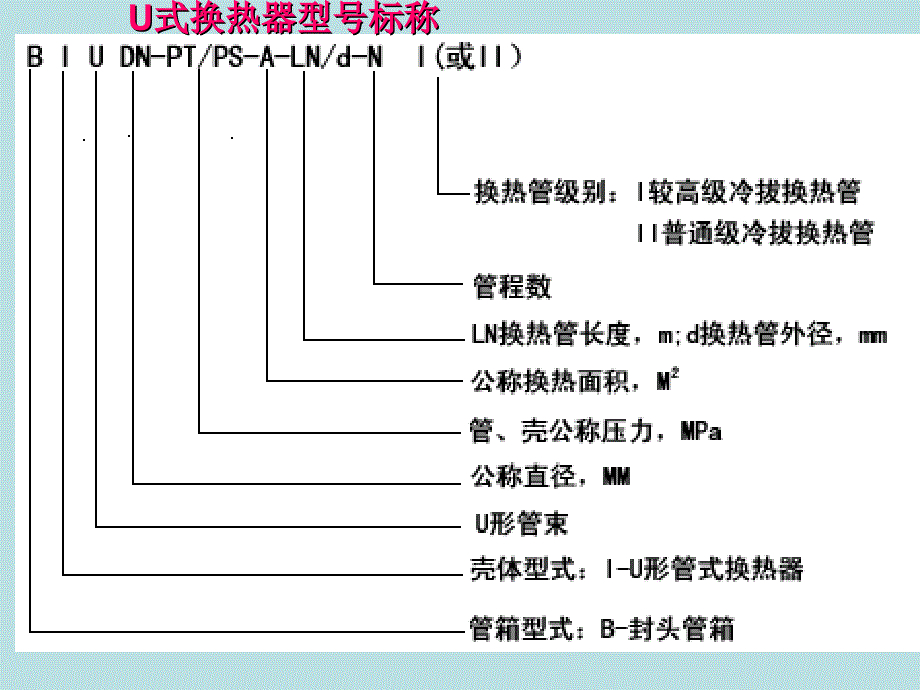 管壳式换热器设计和选型_第4页