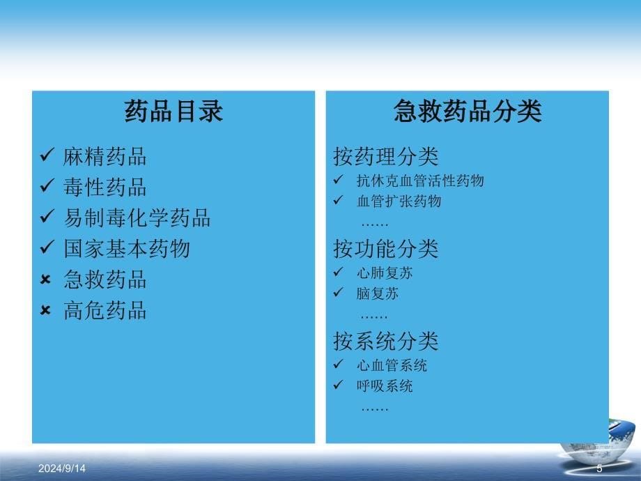 常用急救药品使用注意事项ppt课件_第5页