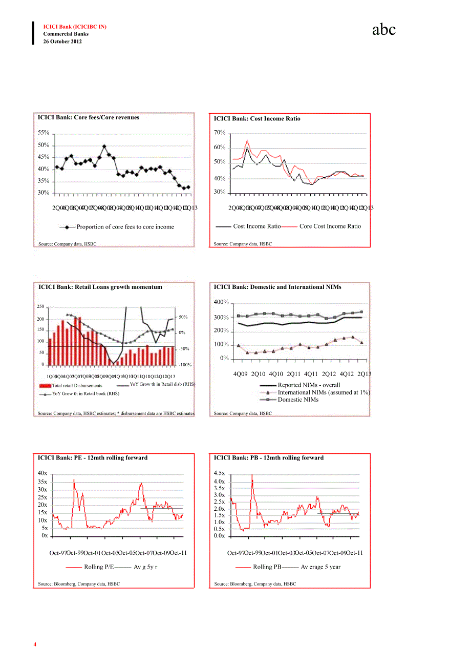 ICICIBANK(ICICIBC.IN)：OW：2QFY13WHATYOUHEARISWHATYOUGET1214_第4页