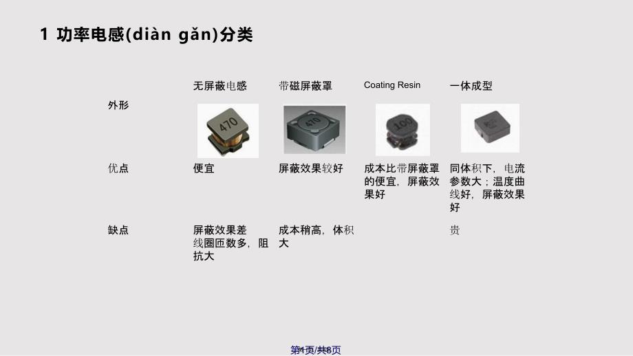 DCDC的功率电感选择实用教案_第1页