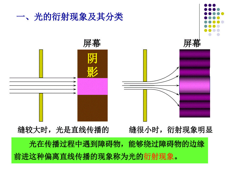 光的衍射和固体介质折射率的测量_第2页