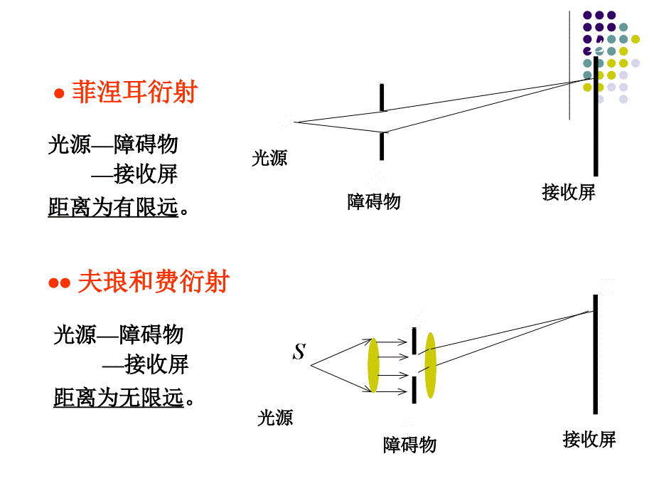 光的衍射和固体介质折射率的测量_第3页