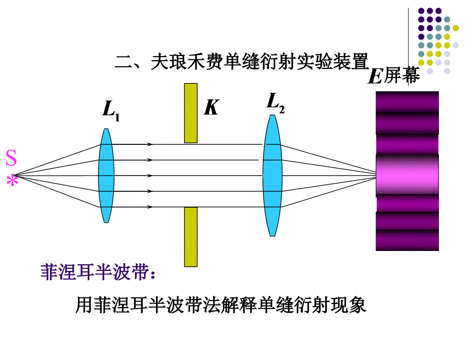 光的衍射和固体介质折射率的测量_第4页