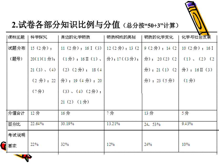 华县中考报告_第4页