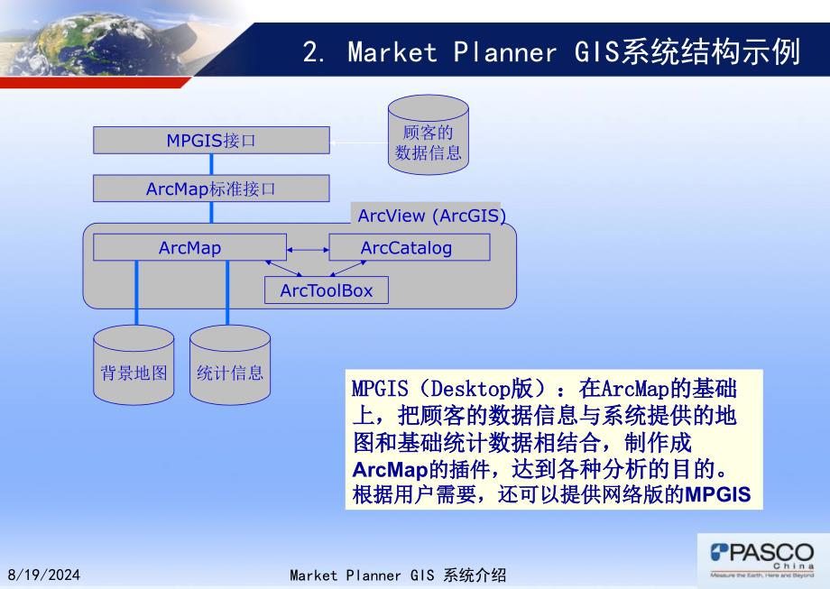 《MPGIS介绍资料》PPT课件.ppt_第3页